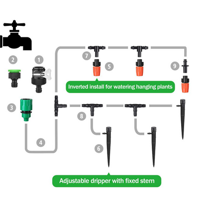 Skorter | Automatic Irrigation System Set – Drip Irrigation for Garden Plants