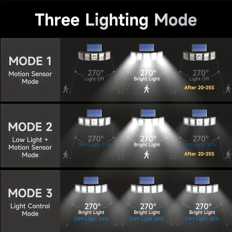 Skorter | 5 Heads Solar 300 LED Light Outdoor Motion Sensor Waterproof Wide Angle Lighting Wall Lamp