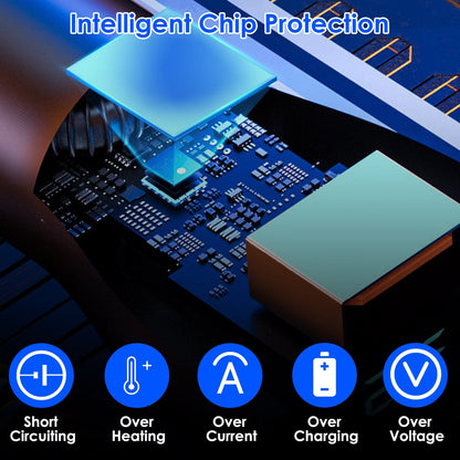 Skorter | 5-in-1 Fast Charging Car Charger QC PD USB Type C LT 5 Ports with 4ft Spiral Cable