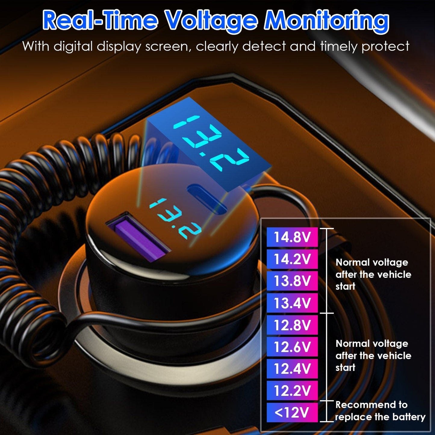 Skorter | 5-in-1 Fast Charging Car Charger QC PD USB Type C LT 5 Ports with 4ft Spiral Cable