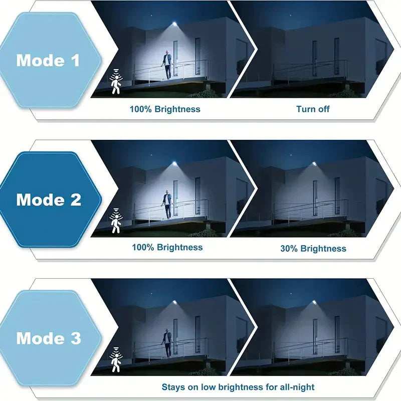 Skorter | 5000LM Solar Floodlight Twilight to Dawn, Solar Powered Outdoor Lights with Security Motion Sensor