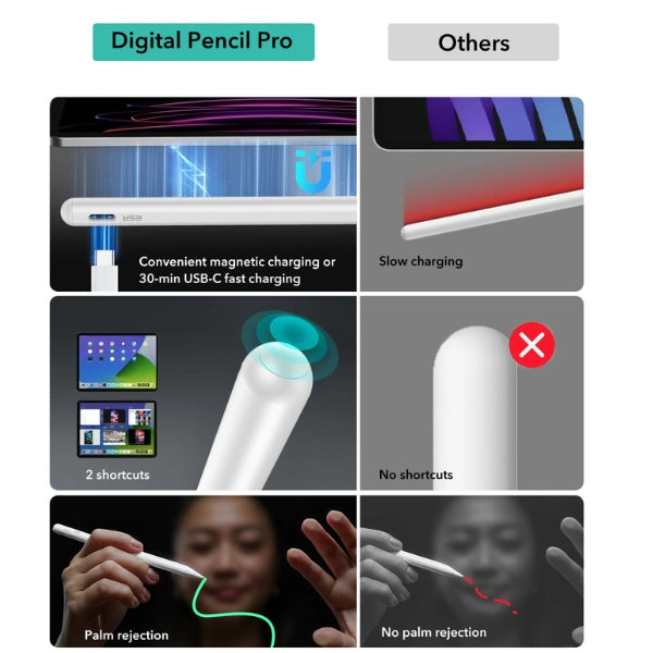 Skorter | Digital Pencil Pro for iPad – Precision Stylus for Seamless Drawing & Note-taking