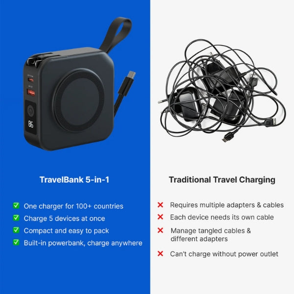 Skorter | 5-in-1 Wall Charger with Wireless Charging Pad and Power Bank - All-in-One Charging Solution
