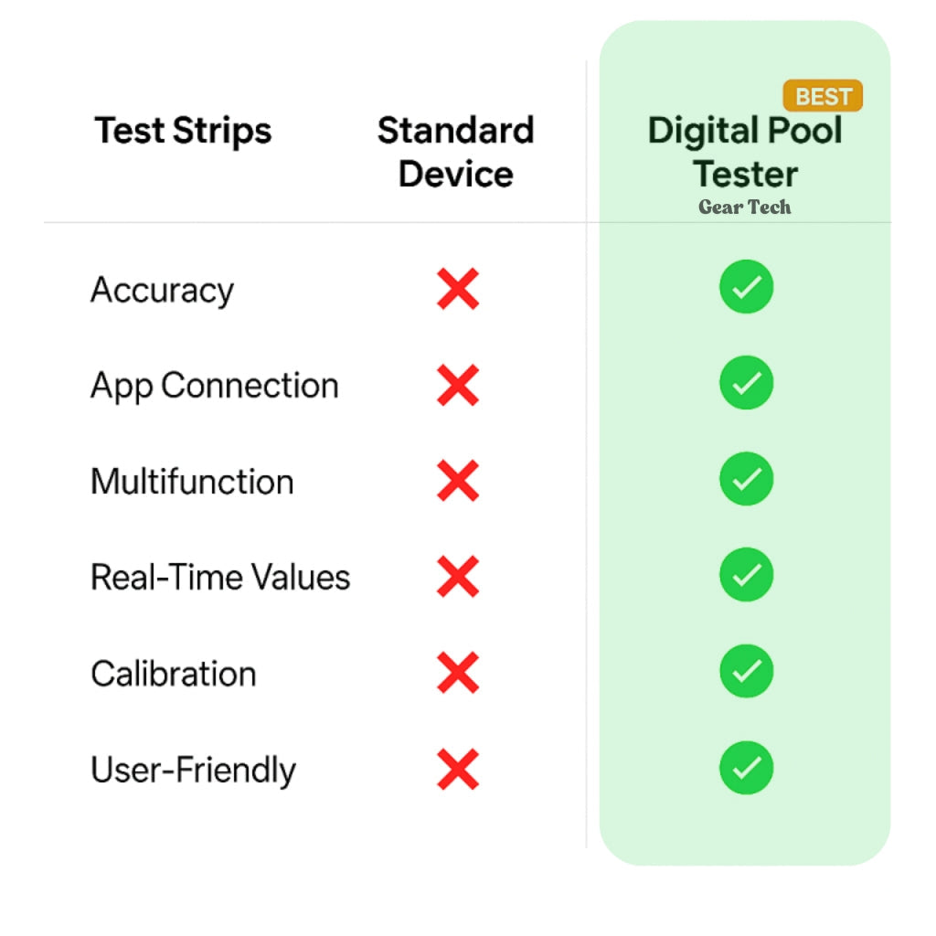 Skorter | Digital Pool Tester – Measuring device for pH and chlorine for easy pH measurement in pool water