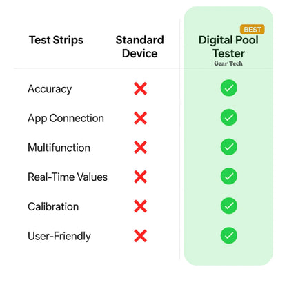 Skorter | Digital Pool Tester – Measuring device for pH and chlorine for easy pH measurement in pool water