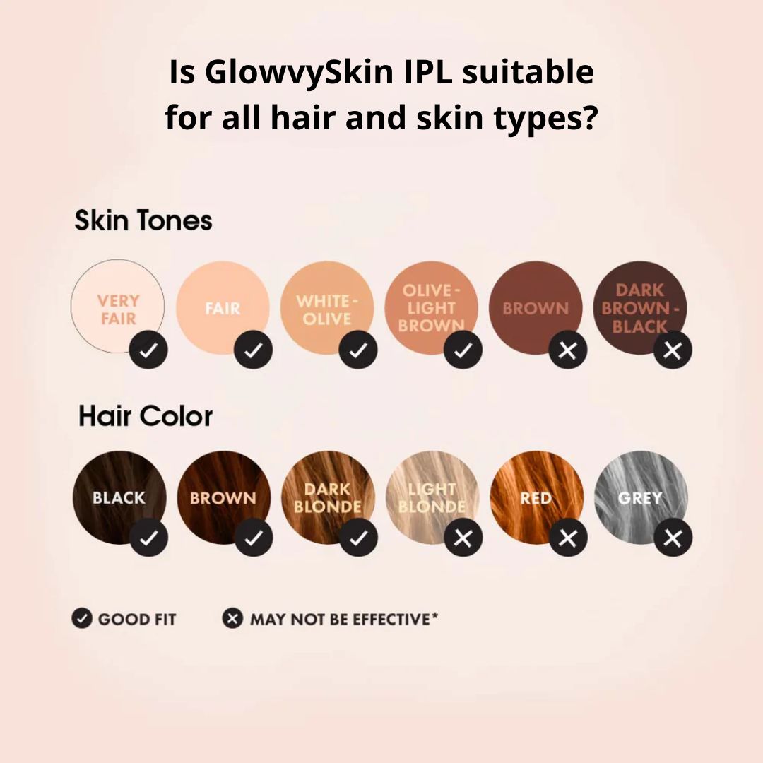 Skorter | IPL Permanent Hair Removal