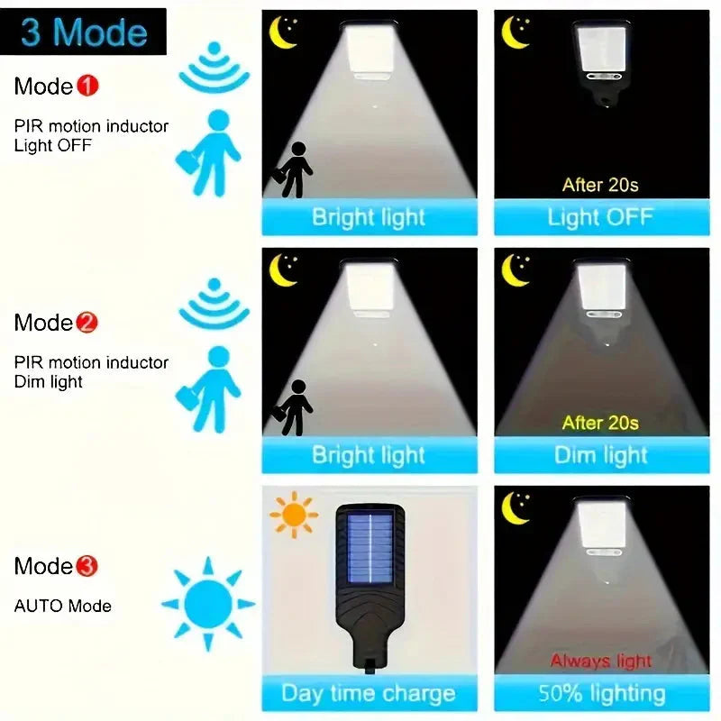 Skorter | 6-Pack: Solar Powered Motion Sensor Outdoor Garden Lighting with 108 COB LED Lights