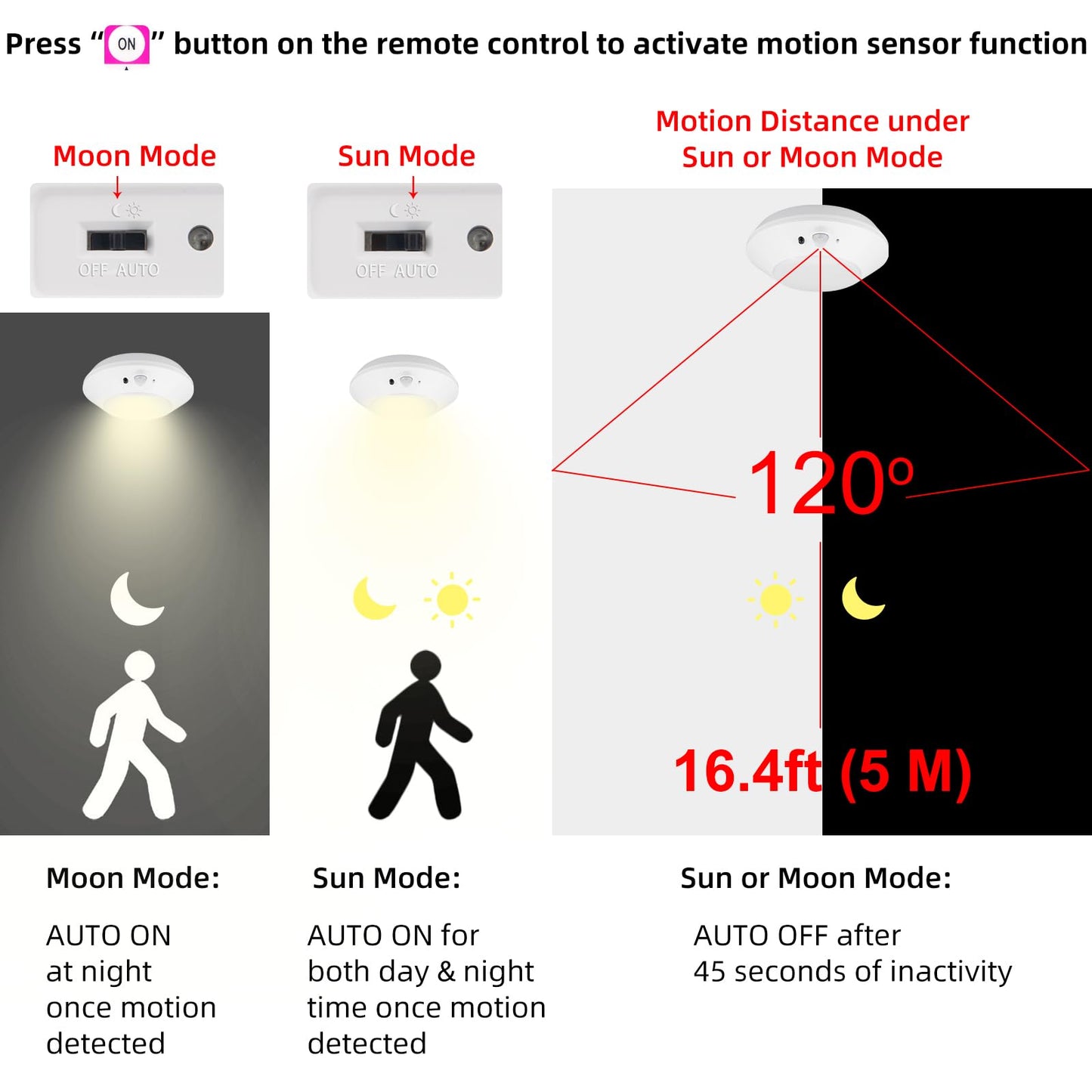 Skorter | Bigmonat Motion Sensor LED Light, Rechargeable Wireless Color Changing Night Light, White