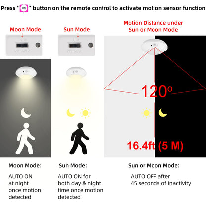 Skorter | Bigmonat Motion Sensor LED Light, Rechargeable Wireless Color Changing Night Light, White