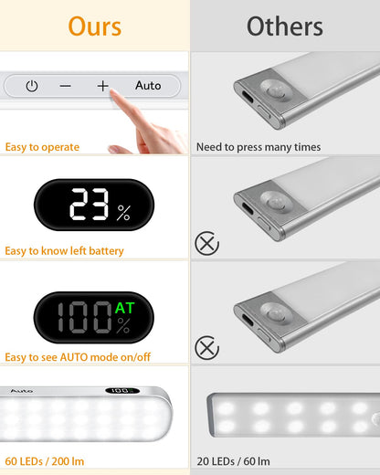 Skorter | Willed 3000K Motion Sensor Light - 60 Led Touch Light Bar, Rechargeable, 4 Pack for Indoor Use