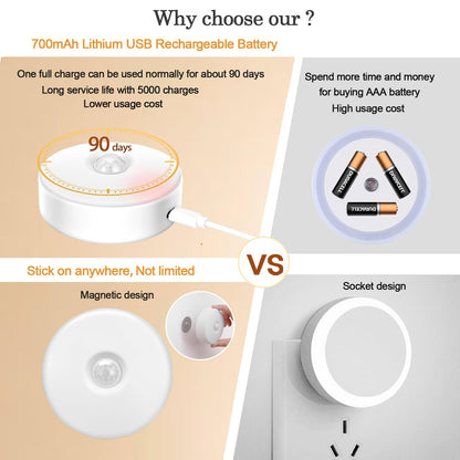Skorter | Singhong Motion Sensor LED Night Light, USB Rechargeable, 8 Colors, 3 Modes, 2 Pack, White