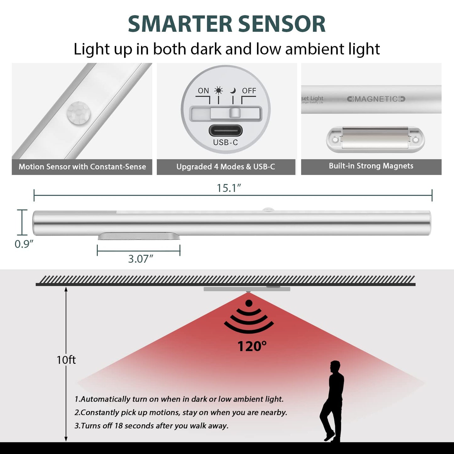 Skorter | Bls Led Closet Light, Battery Powered Motion Sensor, Super Bright 6000K, 4500Mah Rechargeable