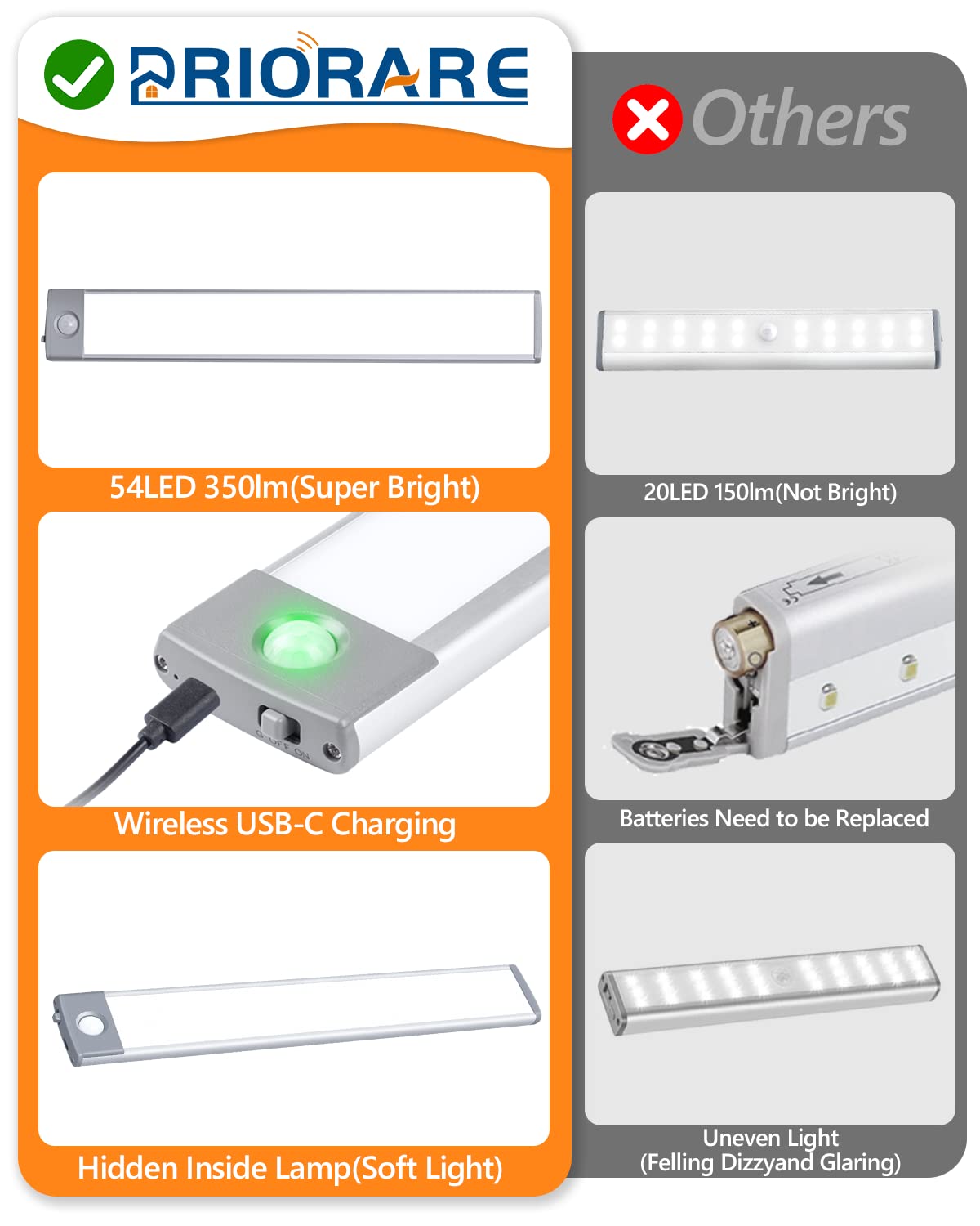 Skorter | Priorare 54 LED Motion Sensor Under Cabinet Lighting, Rechargeable Warm White Closet Light, 2Pack