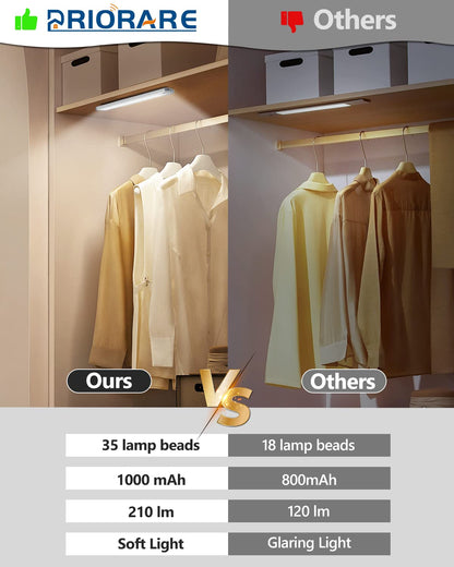 Skorter | Priorare 35 LED Under Kitchen Lighting, Wireless Motion Sensor, USB-C Rechargeable, 3 Colors