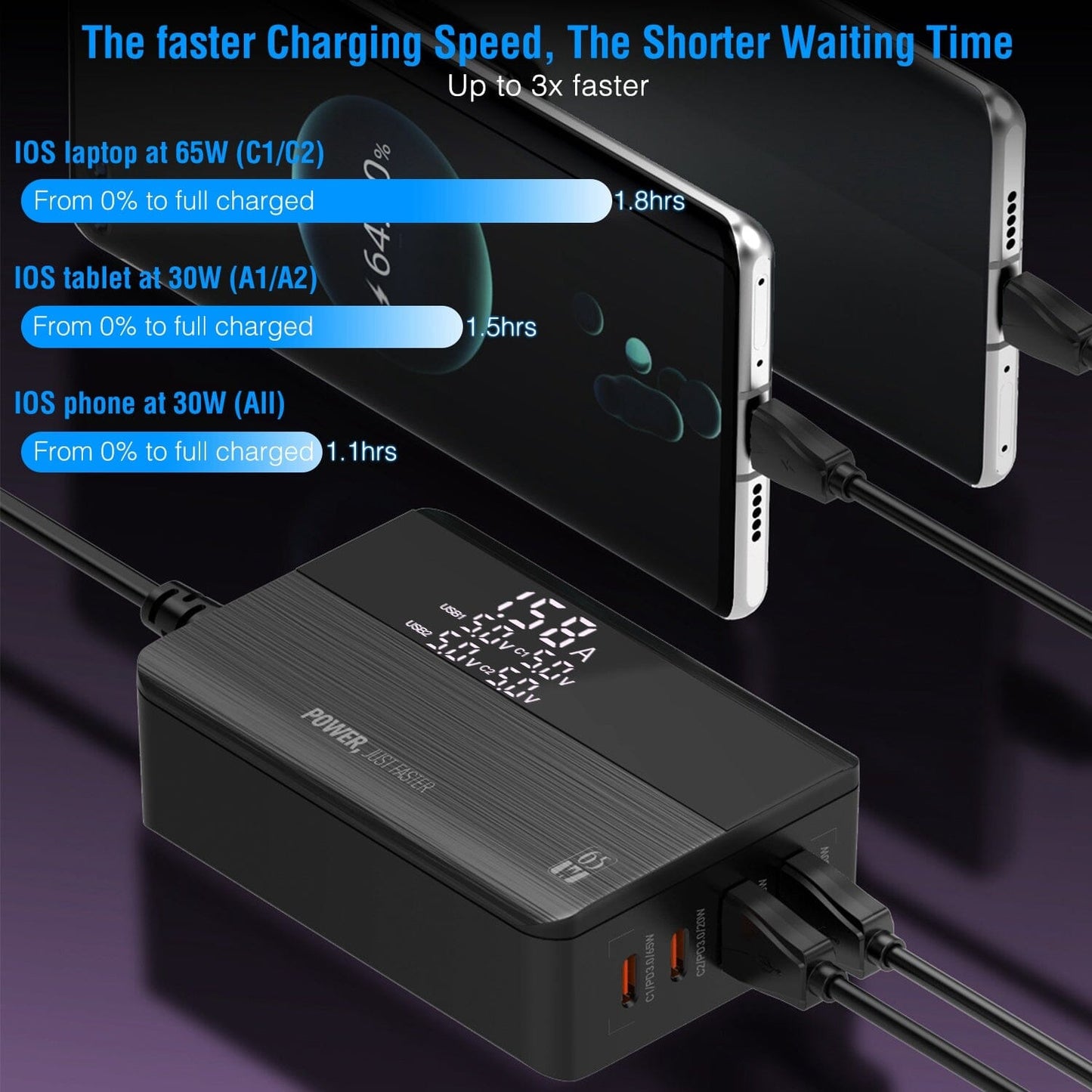 Skorter | 65W 4 USB Port Fast Wall Charger