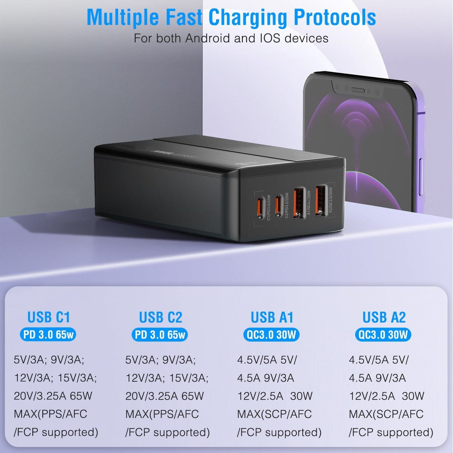 Skorter | 65W 4 USB Port Fast Wall Charger