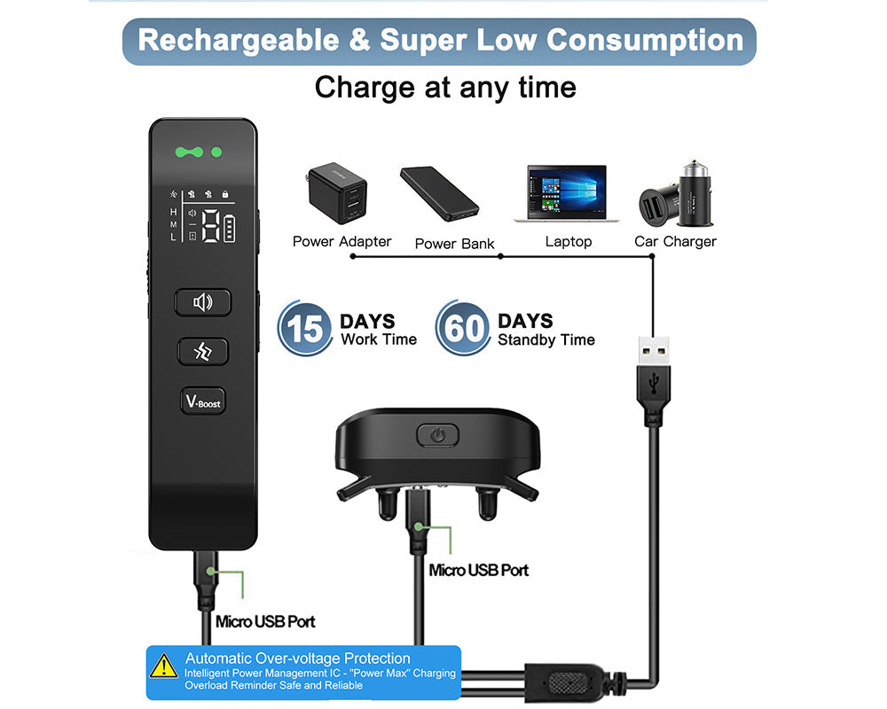 Skorter | Dog Collar No Shock