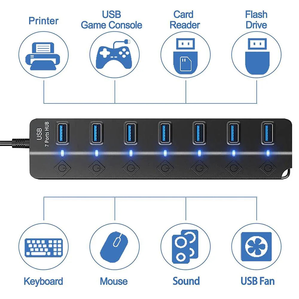 Skorter | 7-Port USB 3.0 Hub with Power Switch – PortMaster (1+1 FREE)