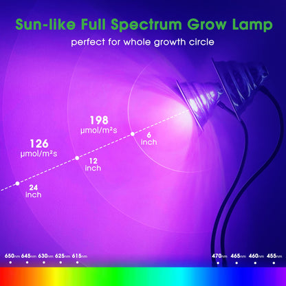 Skorter | Briignite LED Grow Light For Indoor Plants, Full Spectrum, Dimmable, Automatic Timer, Double Heads
