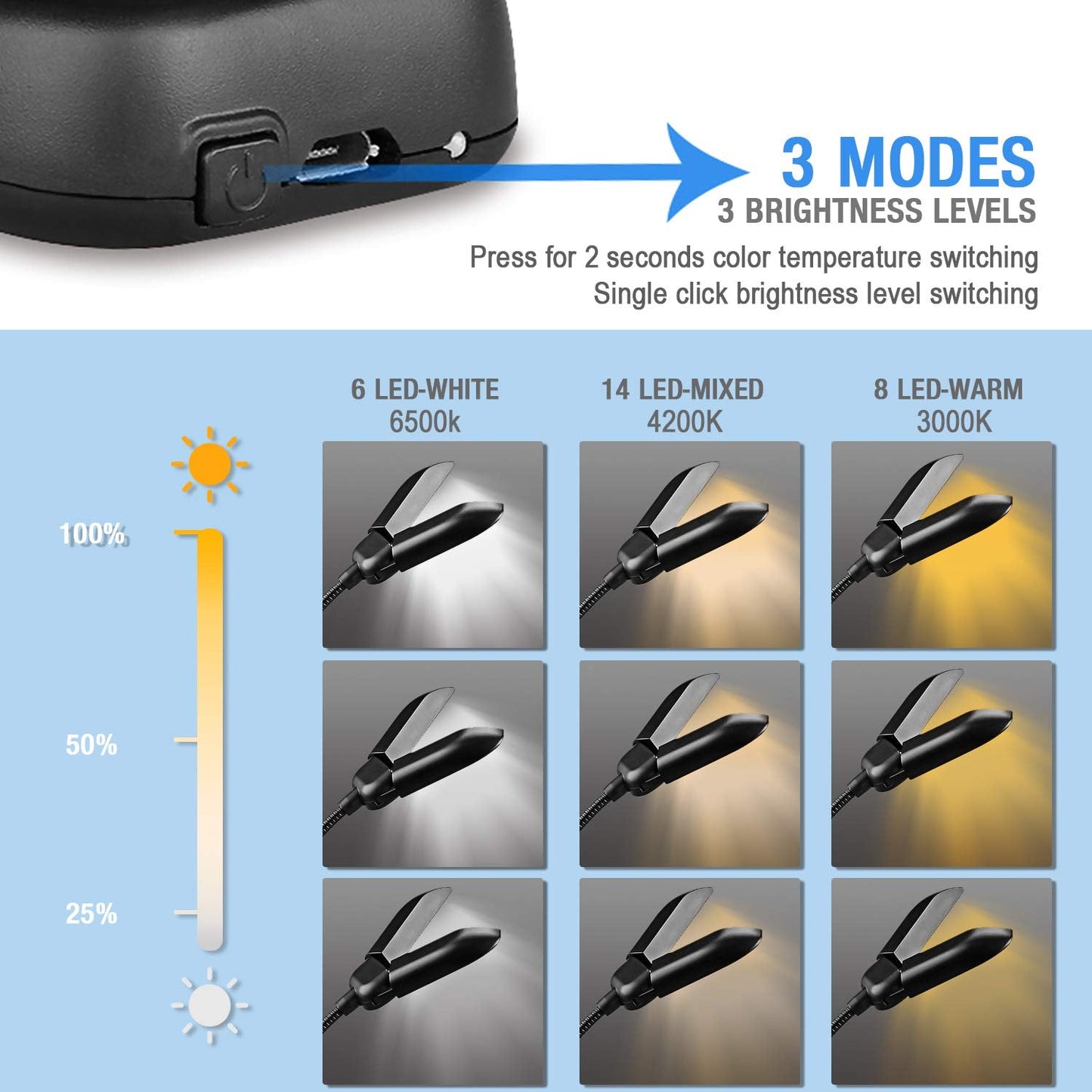 Skorter | Vekkia 14 Led Book Light With Charger, Warm/White Clip Light For Reading, Lightweight & Eyewear