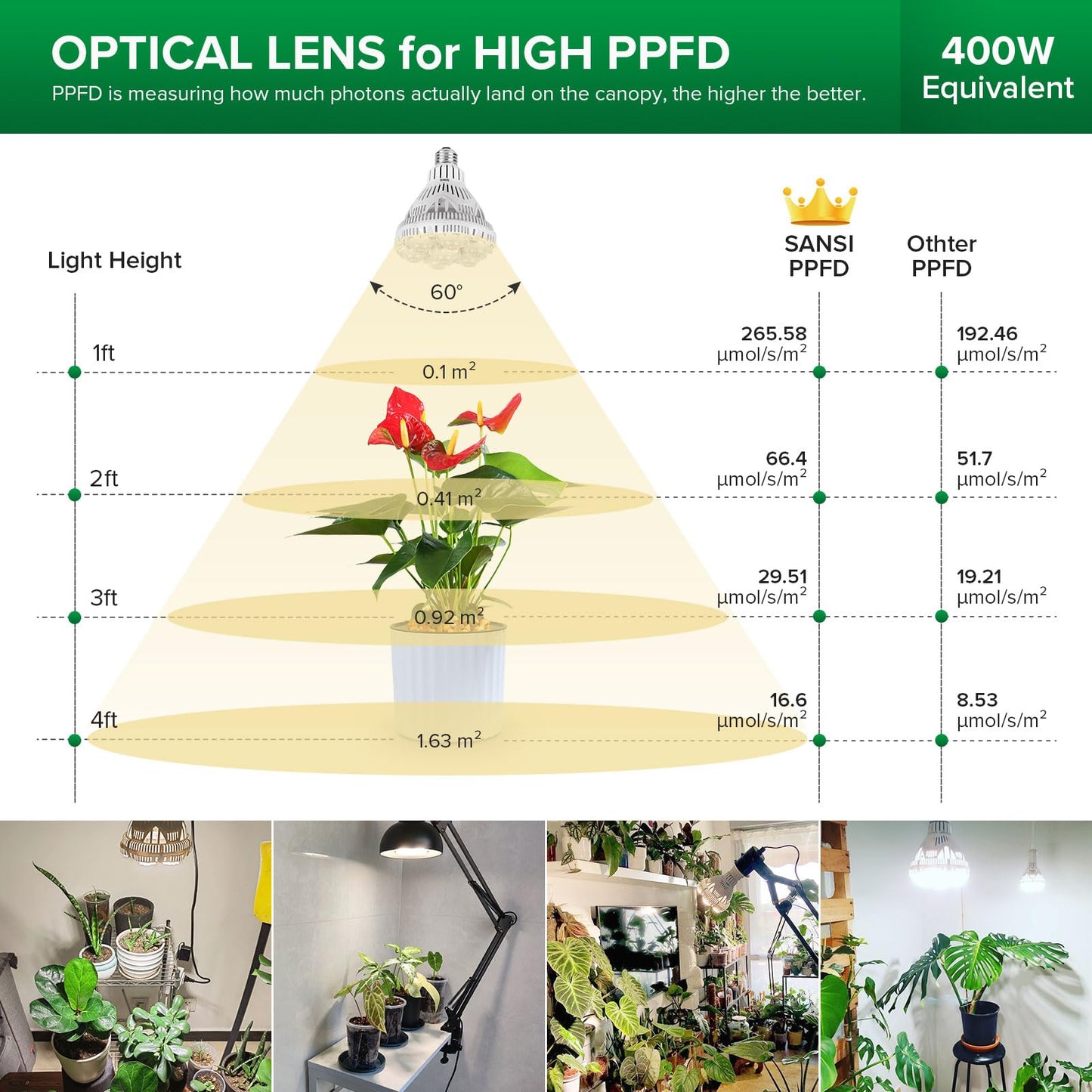 Skorter | Sansi 36W Full Spectrum Waxing Lamp, Energy Saving LED For Indoor Plants, 400W Equivalent