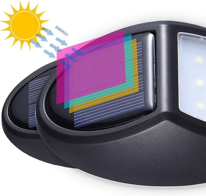 Skorter | Solar LED Wall Lamp for Outdoor – Weatherproof, Energy-Saving and with Motion Sensor