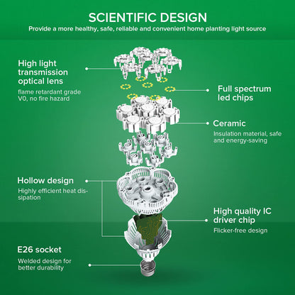 Skorter | Sansi 36W Full Spectrum Waxing Lamp, Energy Saving LED For Indoor Plants, 400W Equivalent