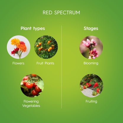 Skorter | Ge Grow Led Bulb, Par38 Outdoor Floodlight For Plants, Advanced Red Light Spectrum
