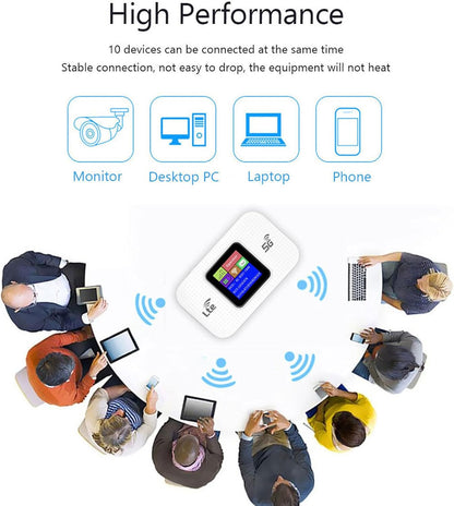 Skorter | 4G LTE USB WiFi Hotspot Modem with 300Mbps Speed and 3000mAh Battery – Netvora