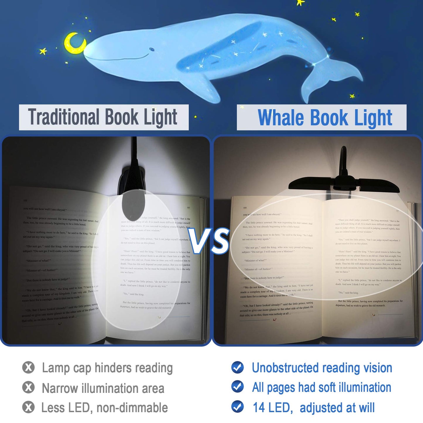Skorter | Vekkia 14 Led Book Light With Charger, Warm/White Clip Light For Reading, Lightweight & Eyewear