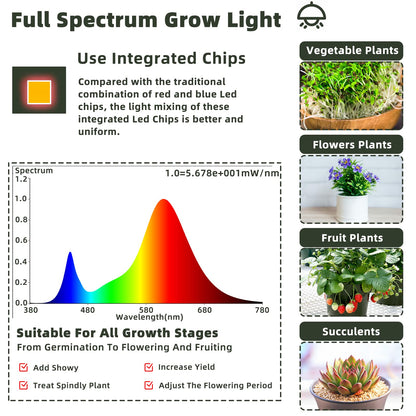 Skorter | Owleye 12Ft Led Grow Light, Ip65 Waterproof, Full Spectrum, Can be Connected, For Garden & Greenhouse