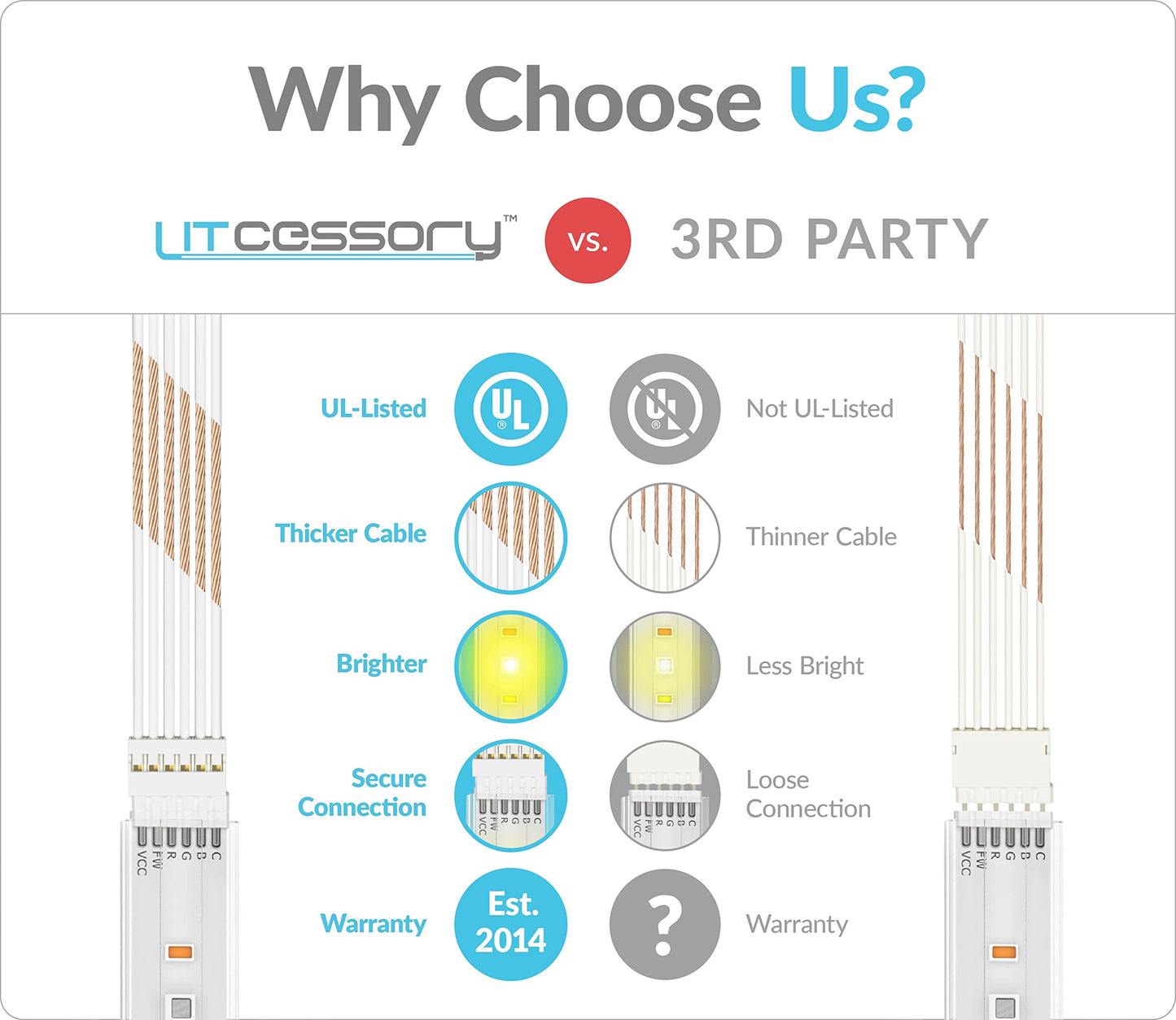 Skorter | Litcessory 10Ft extension cable for Philips Hue Lightstrip Plus - White Standard 6-Pin V3