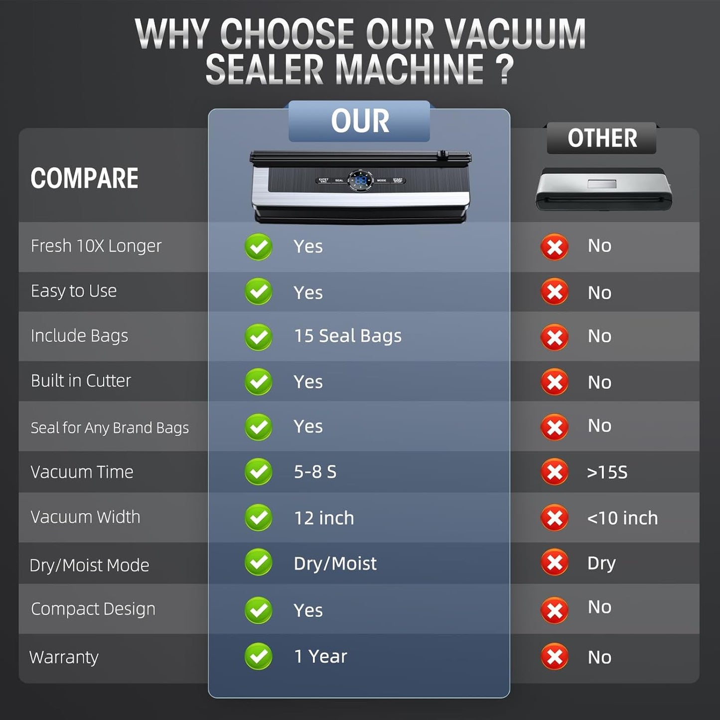 Skorter | 8-in-1 Vacuum Sealer with Built-In Cutter | Food Saver Machine for Dry & Moist Foods