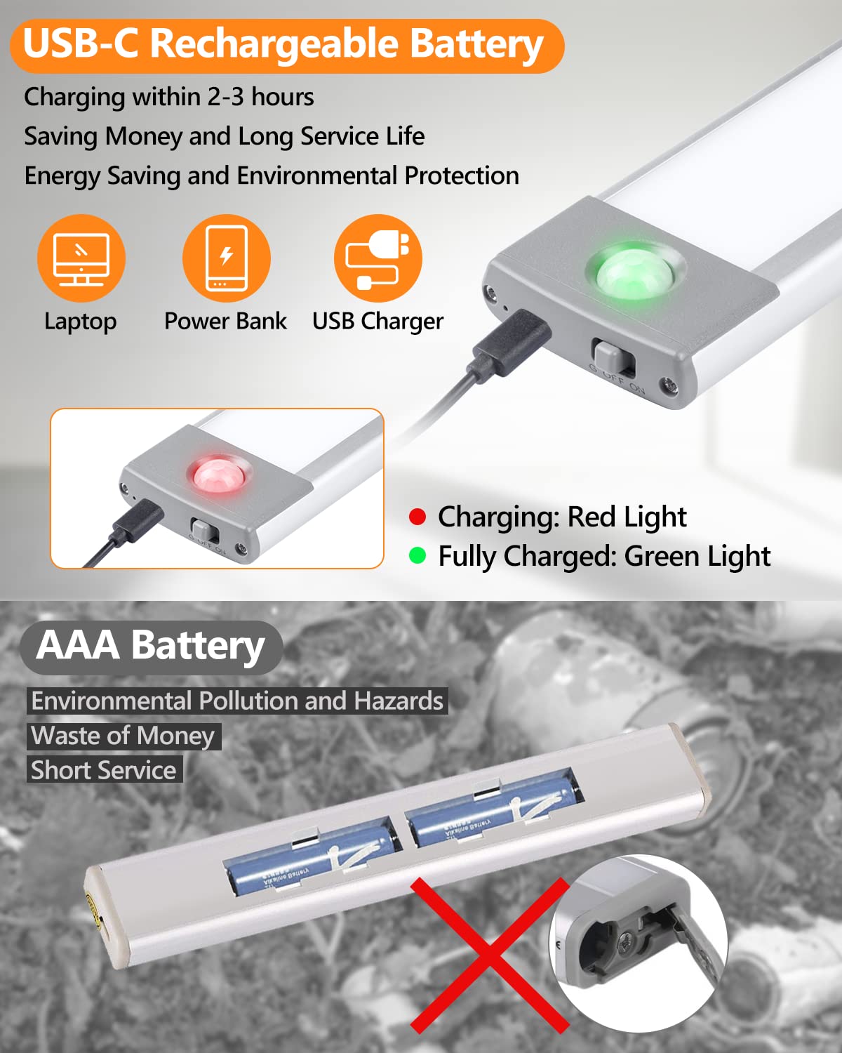 Skorter | Priorare 54 LED Motion Sensor Under Cabinet Lighting, Rechargeable Warm White Closet Light, 2Pack