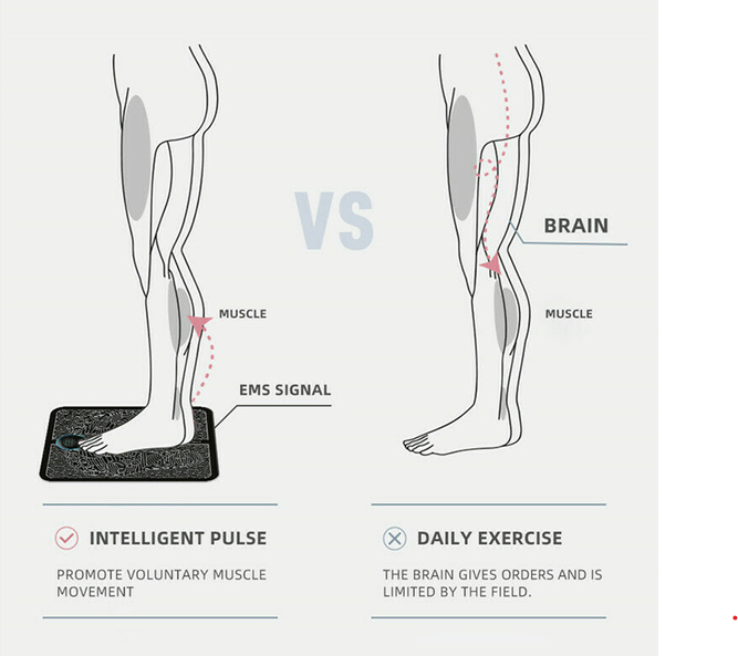 Skorter | EMS Acupuncture Point Stimulator Massage Foot Mat: Ultimate Relaxation & Pain Treatment