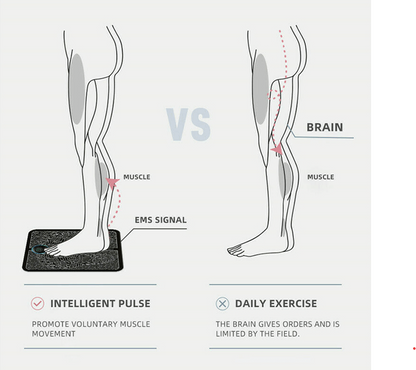 Skorter | EMS Acupuncture Point Stimulator Massage Foot Mat: Ultimate Relaxation & Pain Treatment