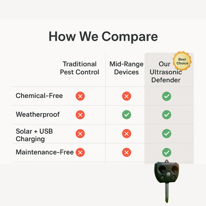 Skorter | Ultrasonic Bird & Pest Defender | Weatherproof, Solar-Powered & Effective for Garden Protection