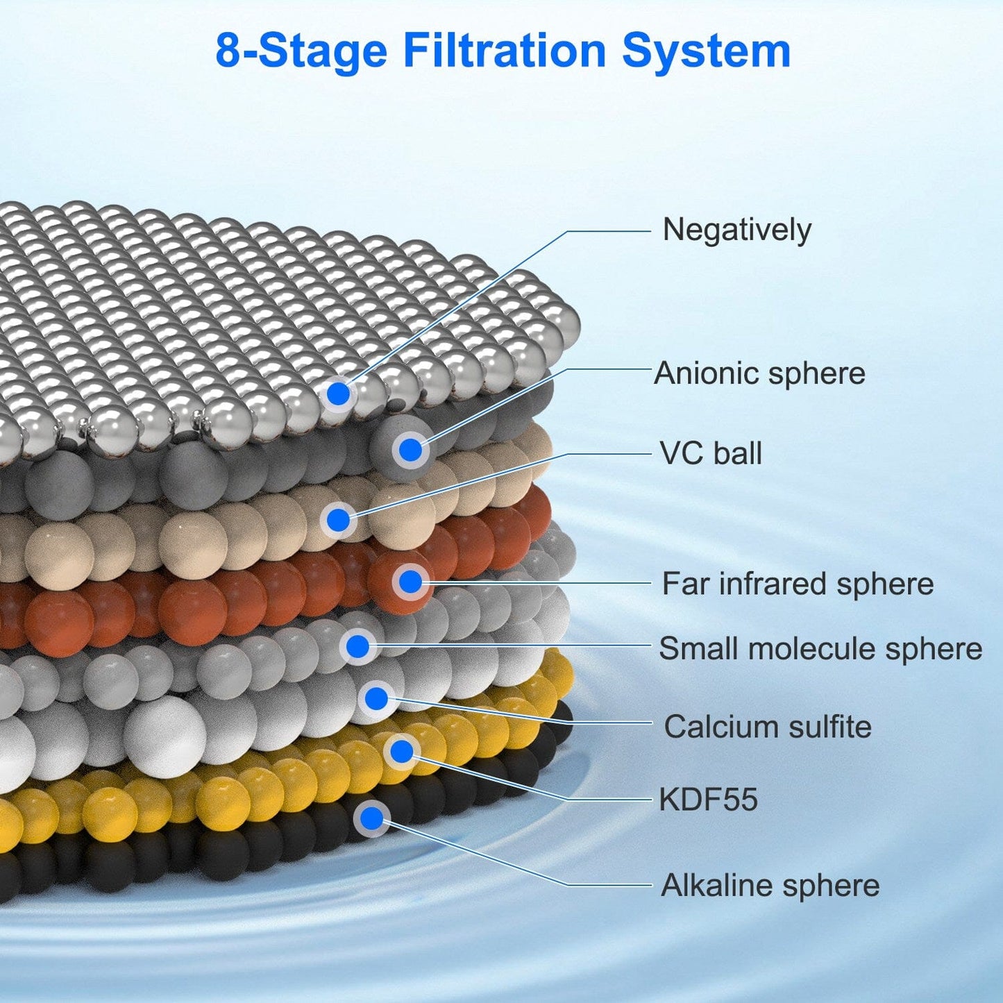 Skorter | 8 Step Bath Ball Filter 2,500 Gallons Filtering BPA Free