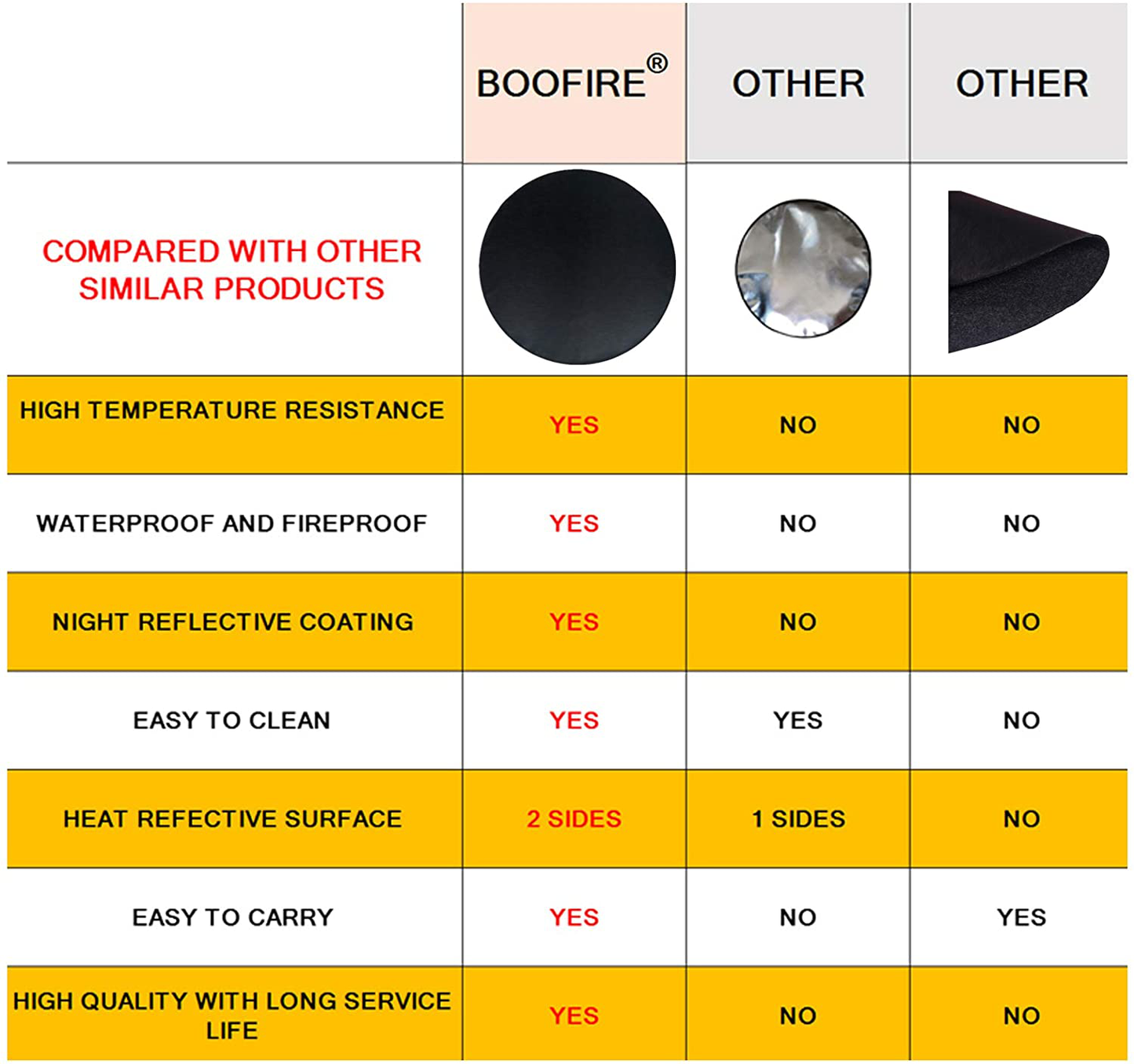 Skørter | Round Ember Mat for Under Grill Fireplace, Fireplace Mat for the Terrace, Flame Retardant Heat Resistant BBQ Gas Grill Air Fryer Protective Mat for Patio Grass Area Outdoor Campsite Fire Safe Pad Black (36")