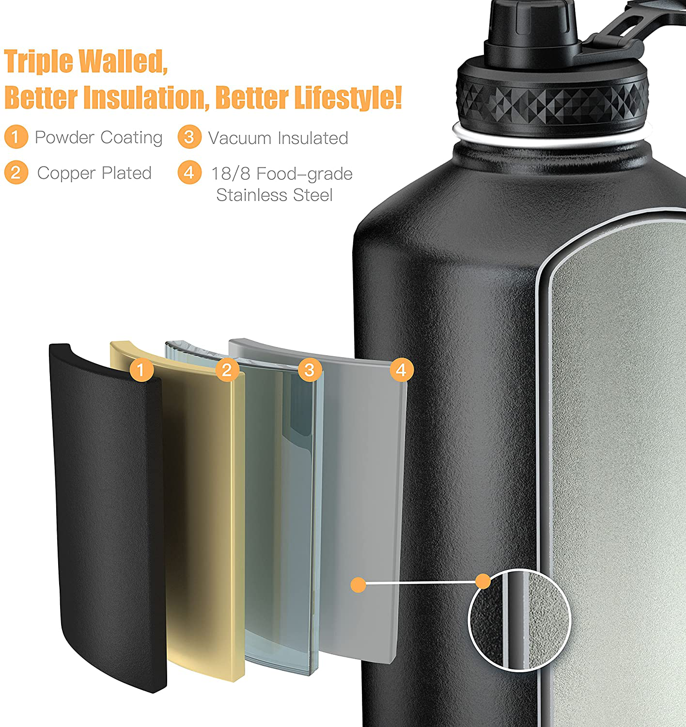 Skorter | 64 oz Insulated Water Bottle, Top Half Gallon Vacuum Stainless Steel Sports Water Jug with 3 Lids & Brushes, BPA-free Reusable Triple-Walled Thermos Jug for Sports Outdoor Camping, Black