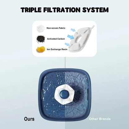 Skorter | Pet fountain with Anti-Slip Mat Dispenser with Smart Pump - Cat or Dog