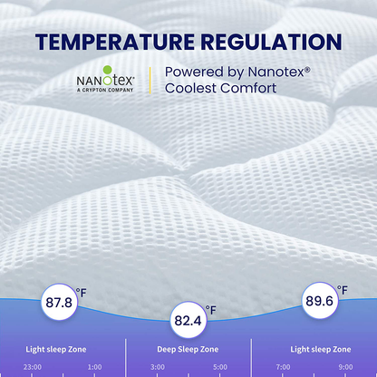 Skorter | Sleep Zone Premium Mattress Protector Cooling Overfilled Fluffy Soft Topper Zone Construction Up to 21 Inch Deep Pocket with Athletic Quality Elastic Edge, White, Queen