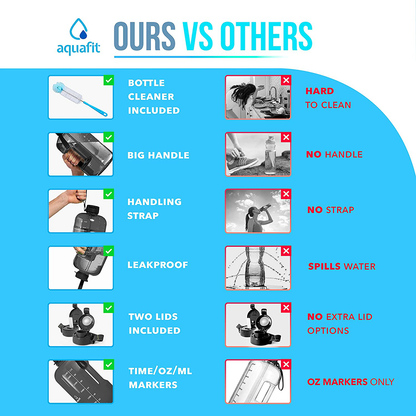 Skorter | AQUAFIT Half Gallon Water Bottle with Straw Half Gallon Water Jug Motivational Water Bottle 64 Ounce Water Bottle with Time Marker Large Water Bottle Large Water Bottle 1/2 Gallon Water Jug Large Water Jug Gray