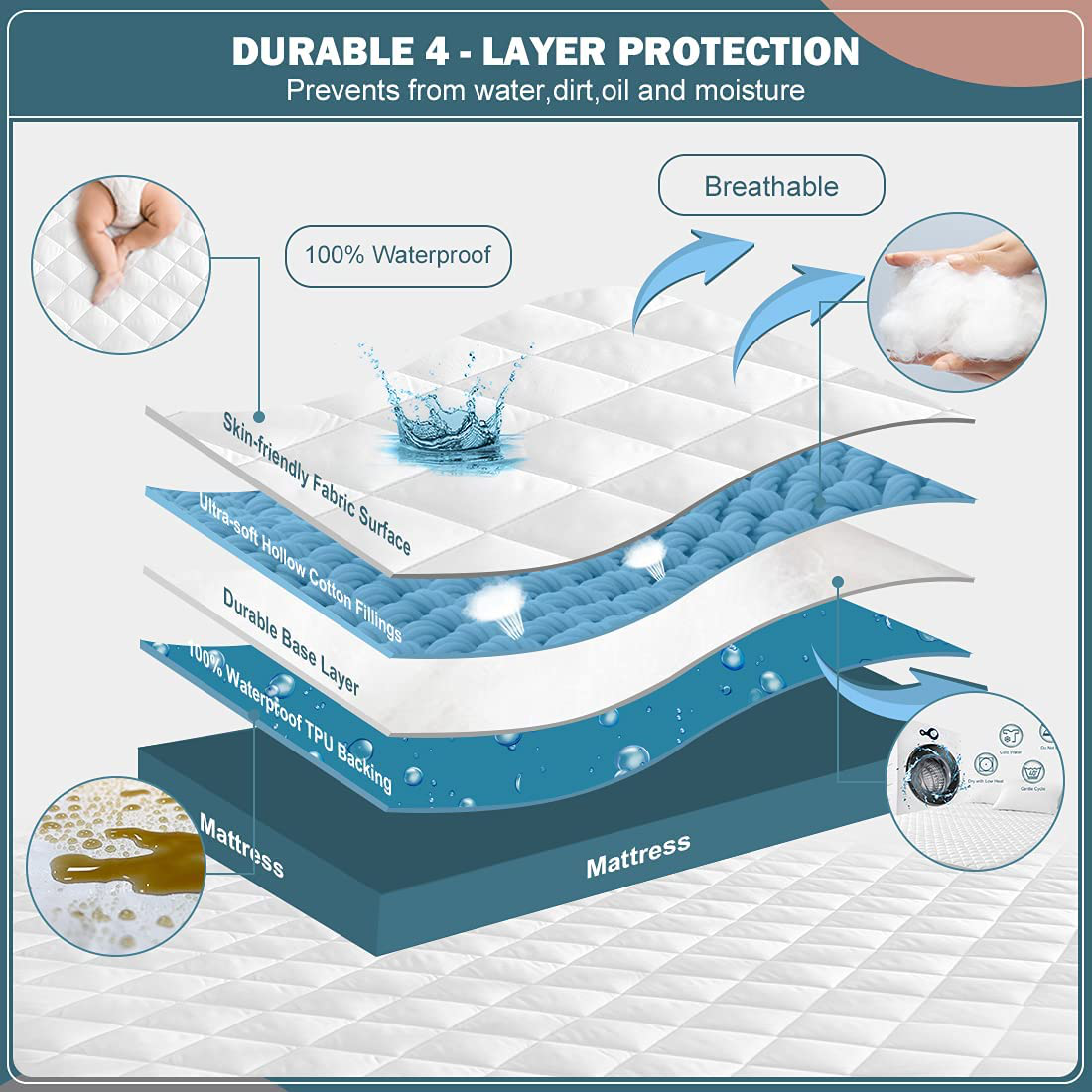 Skorter | Unilibra 100% waterproof quilted mattress protector Cal King size, 6''-25'' deep pocket mattress protector cover, breathable, hollow cotton alternative filled mattress topper