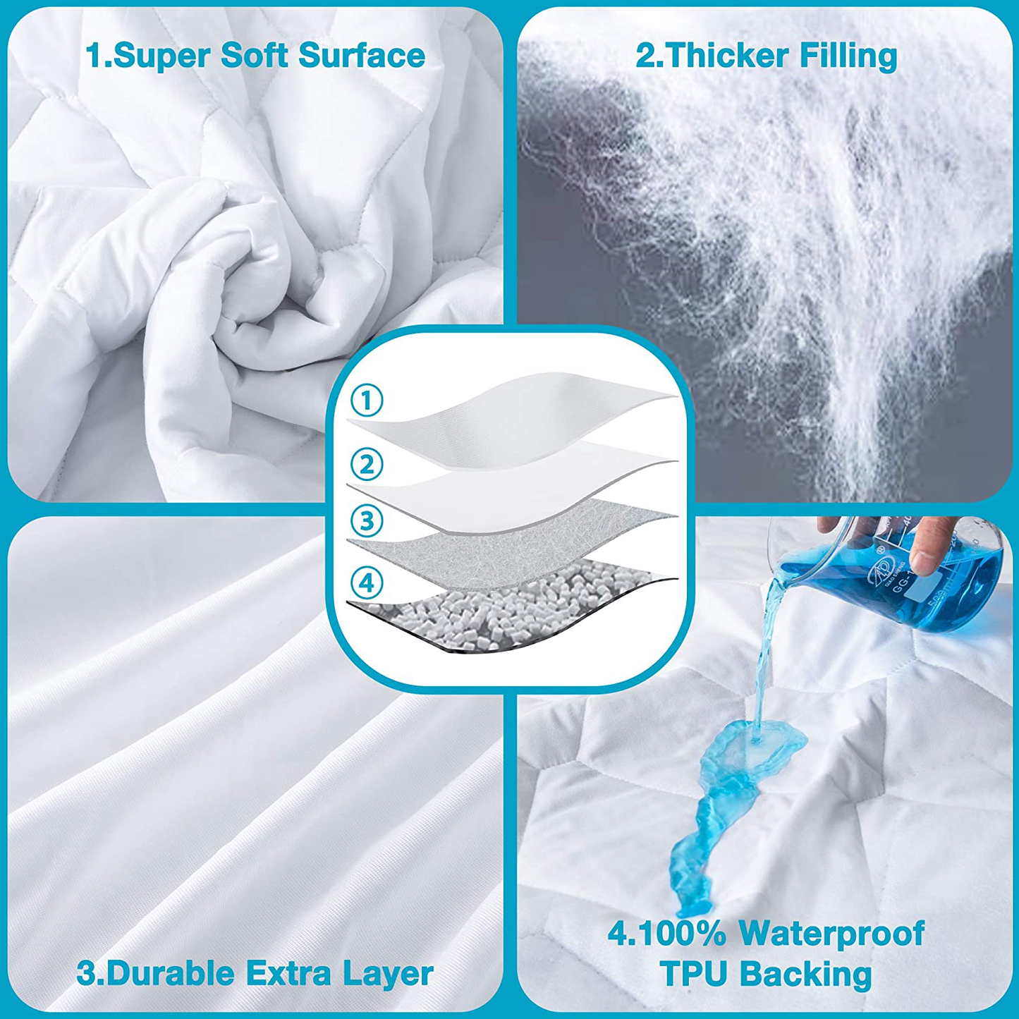 Skorter | Double bed size quilted water-repellent mattress protector, soft mattress protector for double bed, 6-16 inch deep pocket mattress cover, white