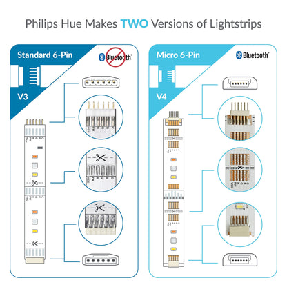 Skorter | Litcessory 10Ft extension cable for Philips Hue Lightstrip Plus - White Standard 6-Pin V3