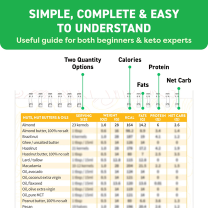 Skorter | Air Fryer Cheat Sheet Magnets Cooking Instructions Booklet