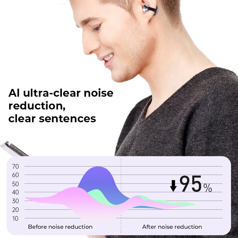 Skorter | AI Translation Open Ear Clip Bluetooth Headphones