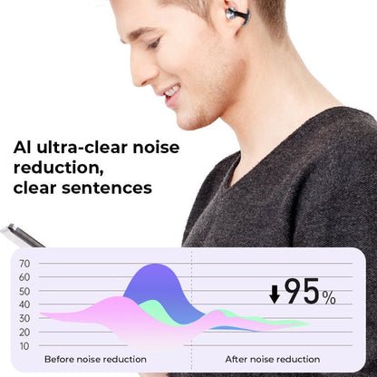 Skorter | AI Translation Open Ear Clip Bluetooth Headphones