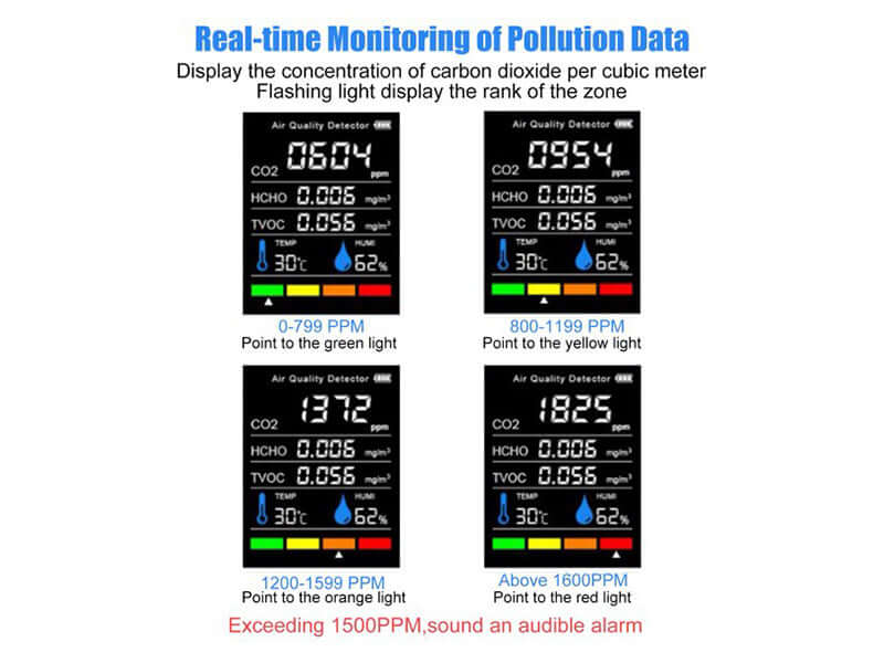 Skorter | Detector Monitor Ppm Quality Indoor Air